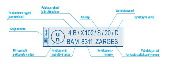 Kuva 1: Esimerkki siitä, miltä UN-merkintä voi näyttää.